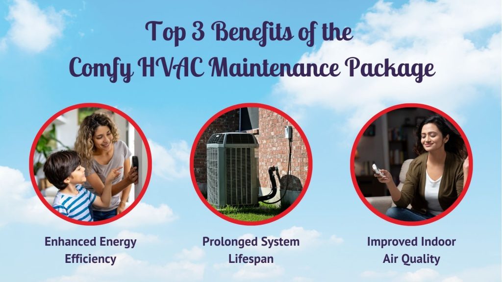 Top 3 Benefits of the Comfy HVAC Maintenance Package