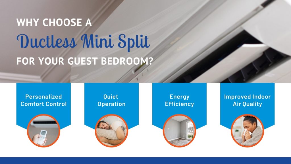 A stylized graphic that reads "Why choose a ductless mini split for your guest bedroom?"