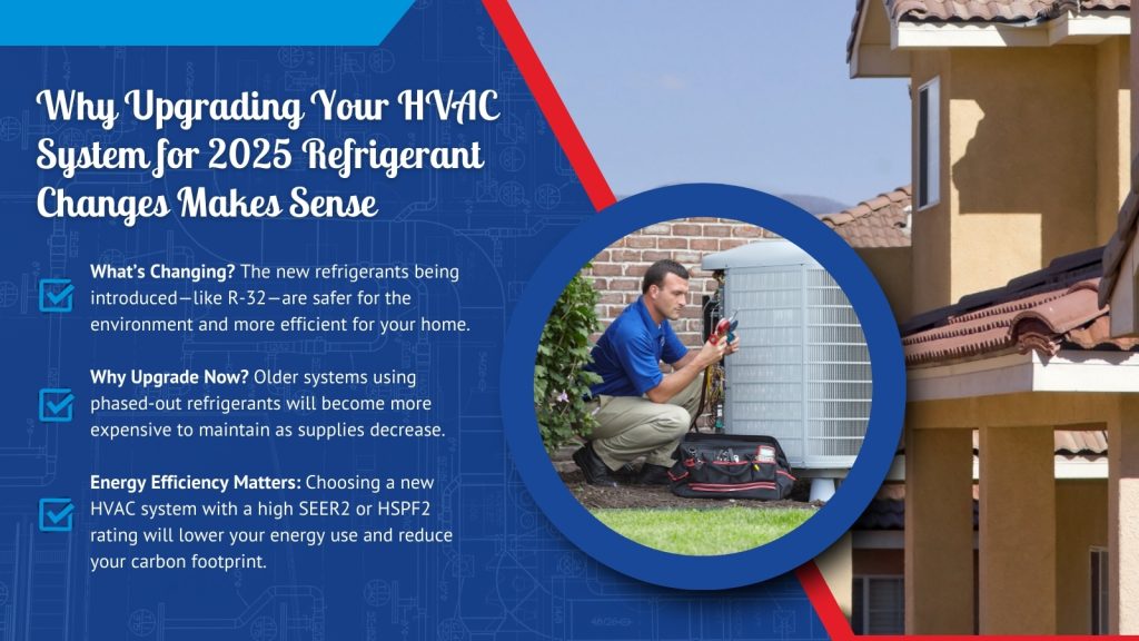 This ia an image of a row of houses in southern California with an overlaid image showing a HVAC tech checking the refrigerant on an AC unit. The headline reads; Why upgrading your HVAC system for 2025 refrigerant changes makes sense.